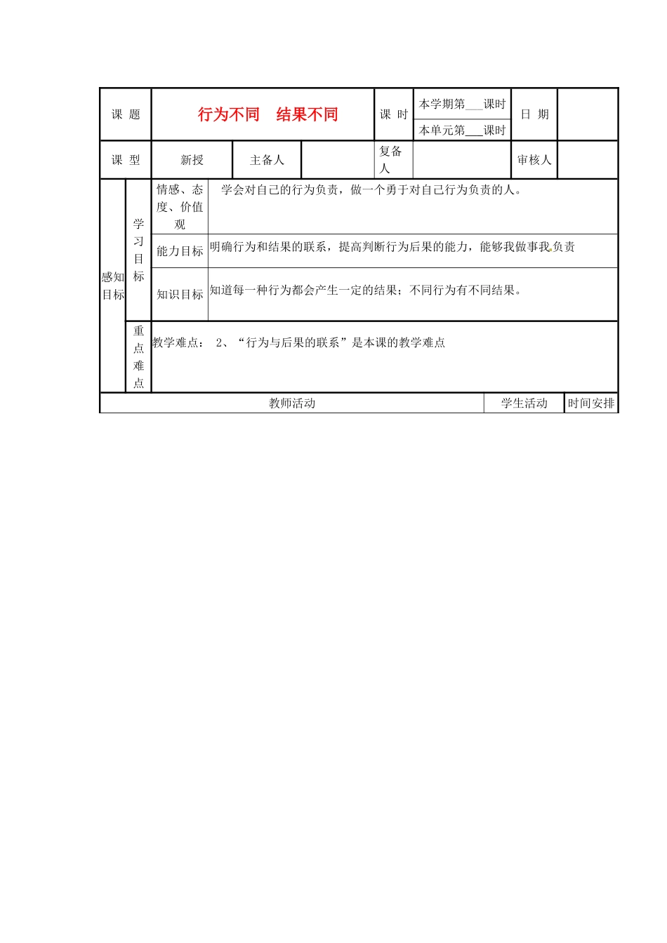山东省邹平县实验中学七年级政治下册《18.1 行为不同 结果不同》教学设计 鲁教版教材_第1页
