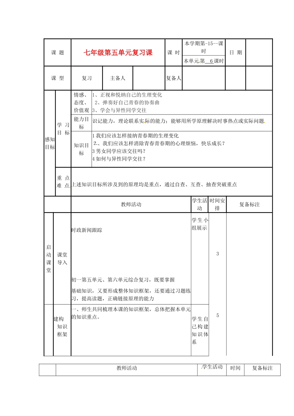 山东省邹平县实验中学七年级政治下册《第五单元 青春的脚步 青春的气息》教学设计（2） 鲁教版教材_第1页