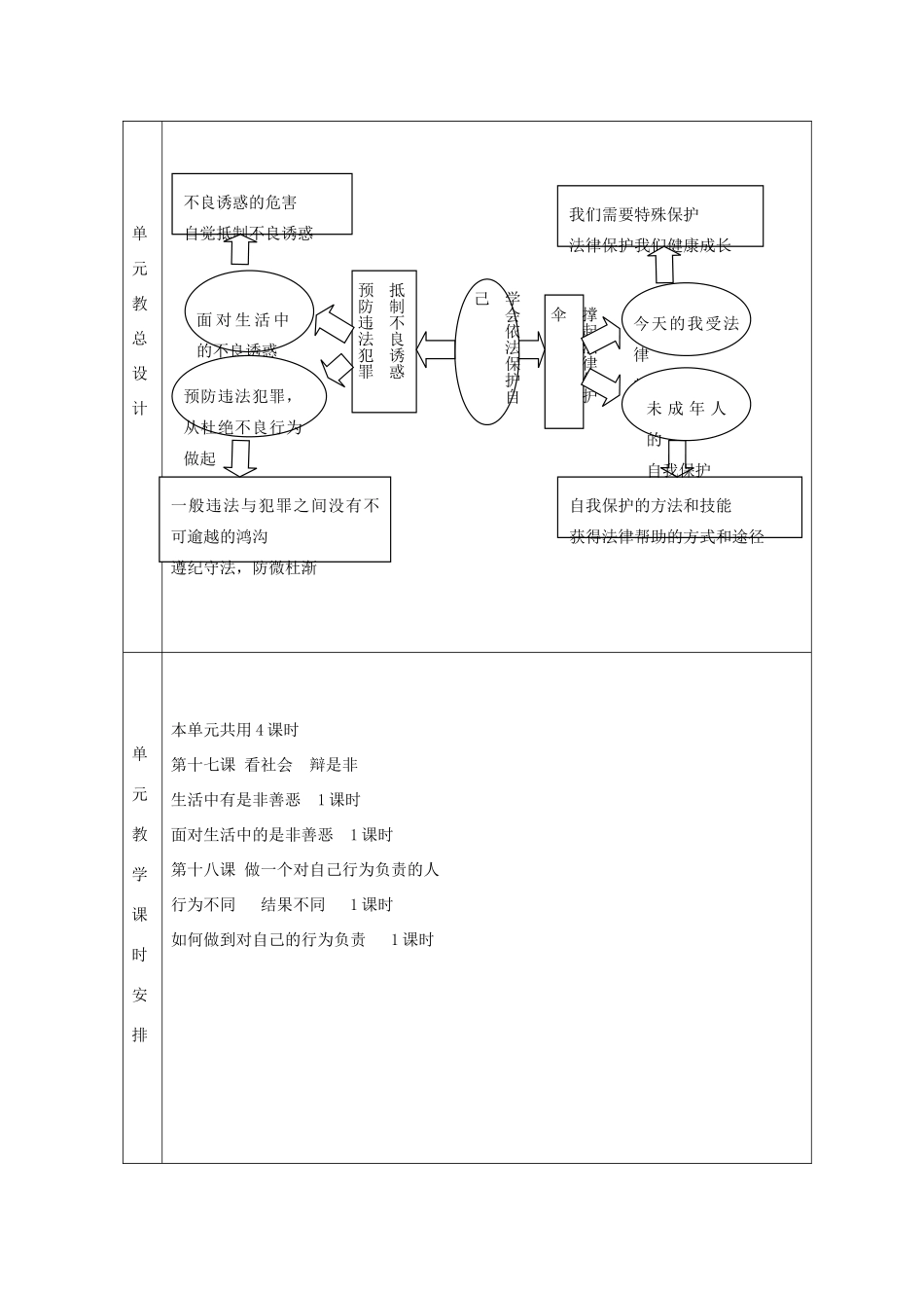 山东省邹平县实验中学七年级政治下册 第8单元 分辨是非，对自己行为负责教学设计 北师大版教材_第3页
