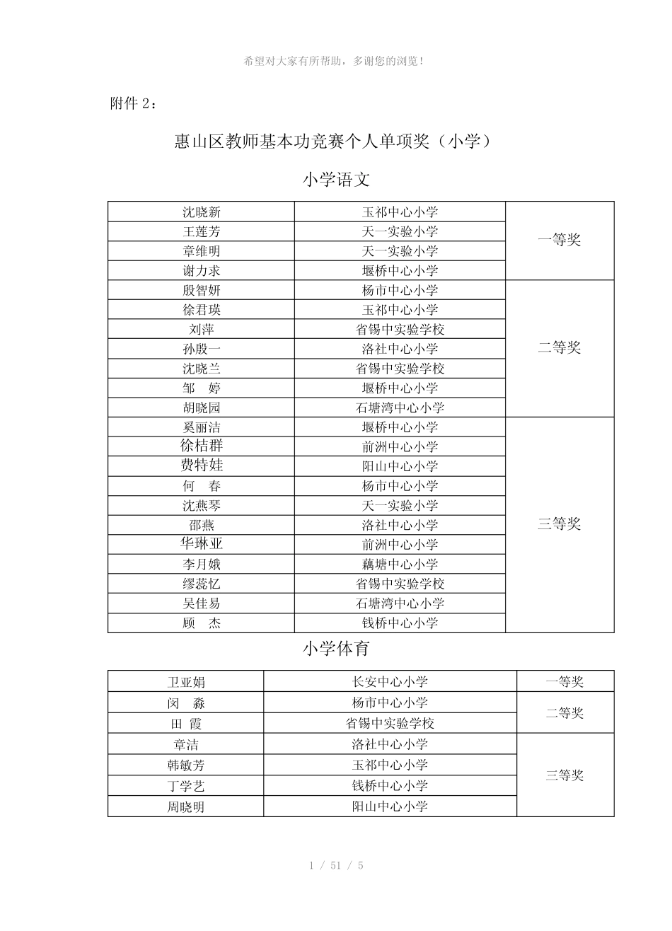 惠山区教师基本功竞赛个人单项奖(小学) _第1页