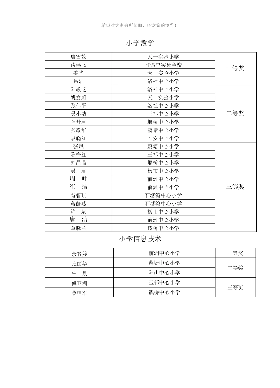惠山区教师基本功竞赛个人单项奖(小学) _第2页