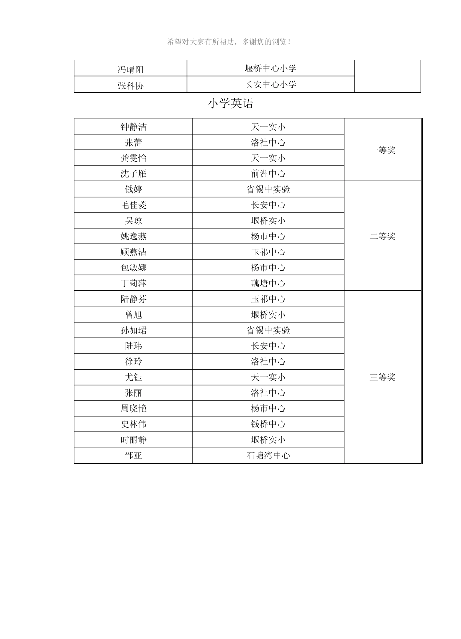 惠山区教师基本功竞赛个人单项奖(小学) _第3页