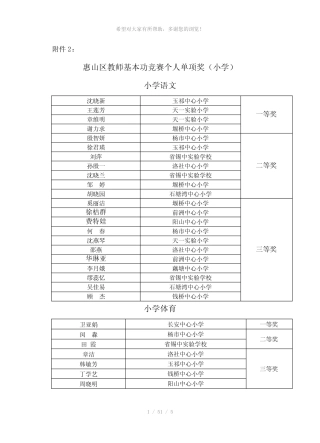 惠山区教师基本功竞赛个人单项奖(小学) 
