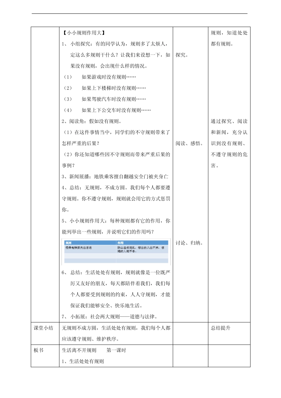 208.最新部编版三年级下册道德与法治9生活离不开规则 第一课时 教案_第2页