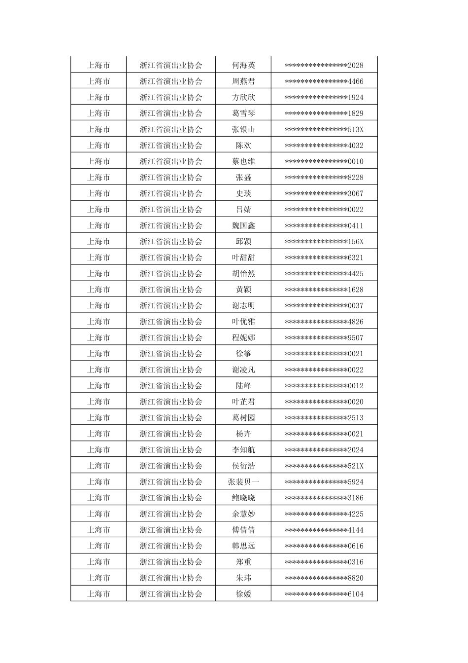 上海考点2018年上半年演出经纪人资格认定考试合格名单【模板】_第2页
