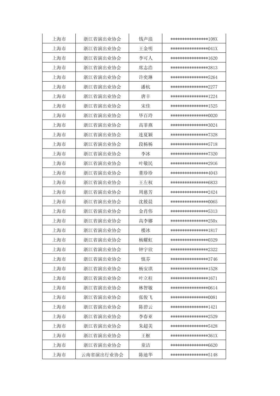 上海考点2018年上半年演出经纪人资格认定考试合格名单【模板】_第3页