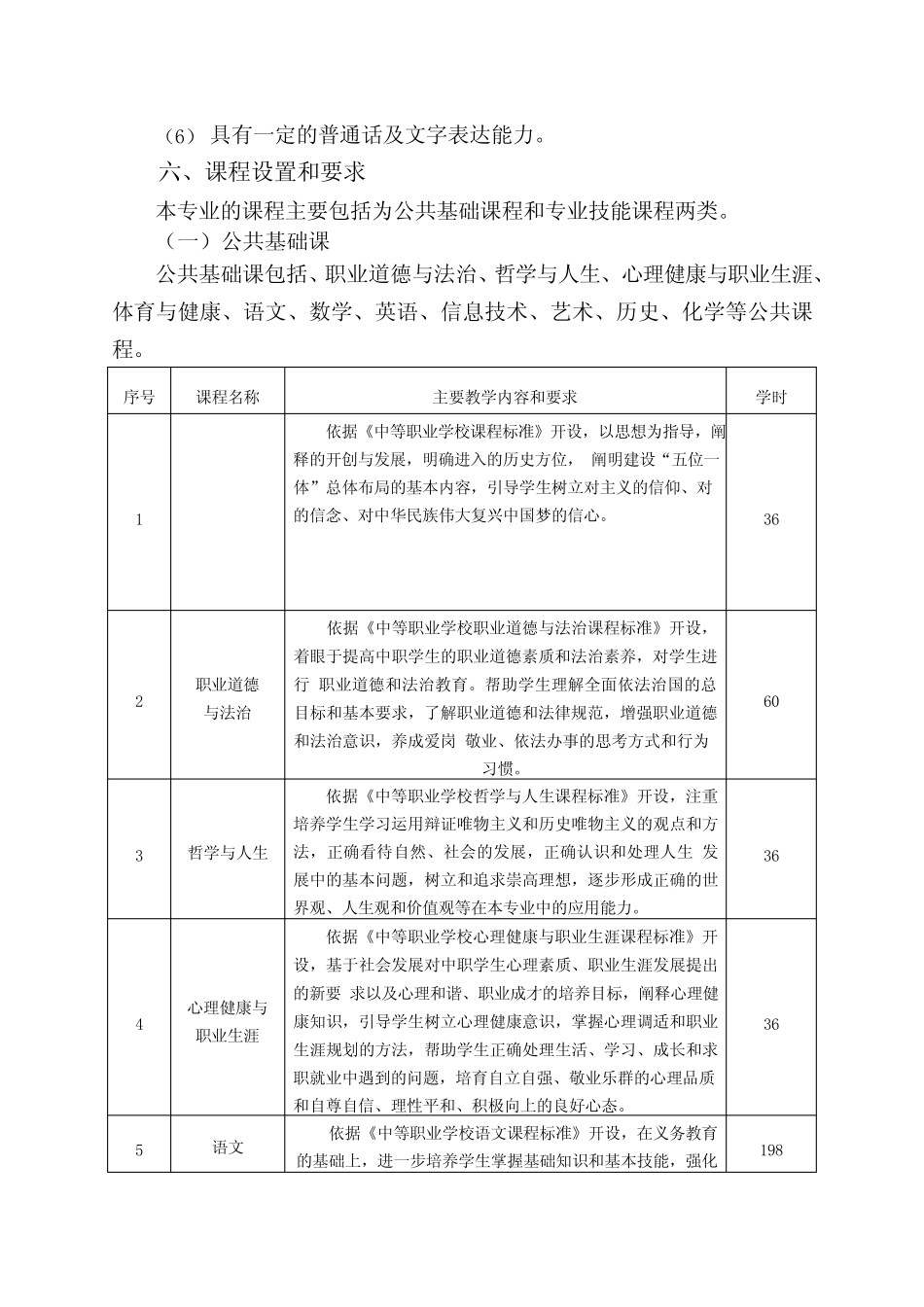 园艺技术专业人才培养方案(中职) _第3页