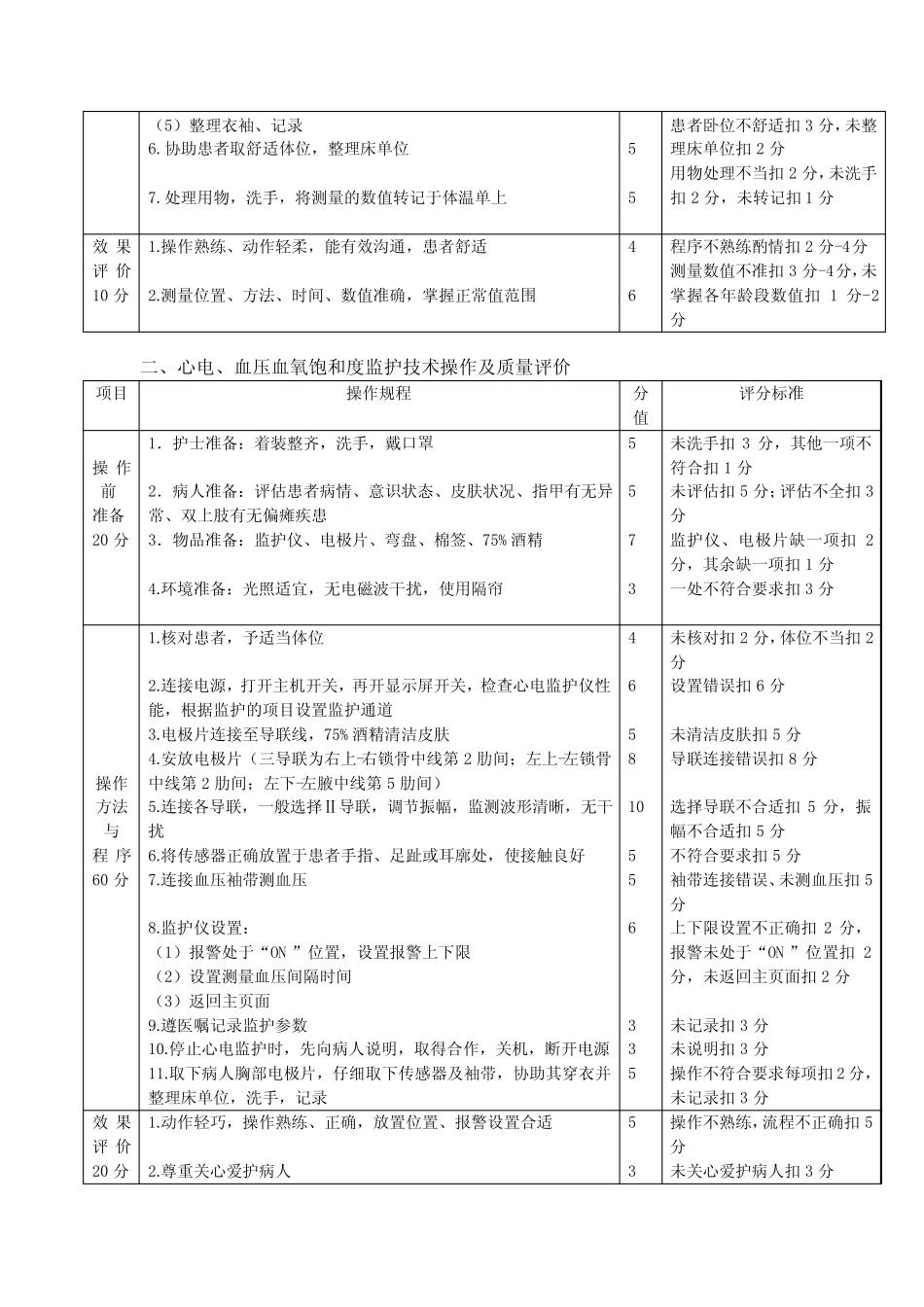 常用监测技术与身体评估 _第2页