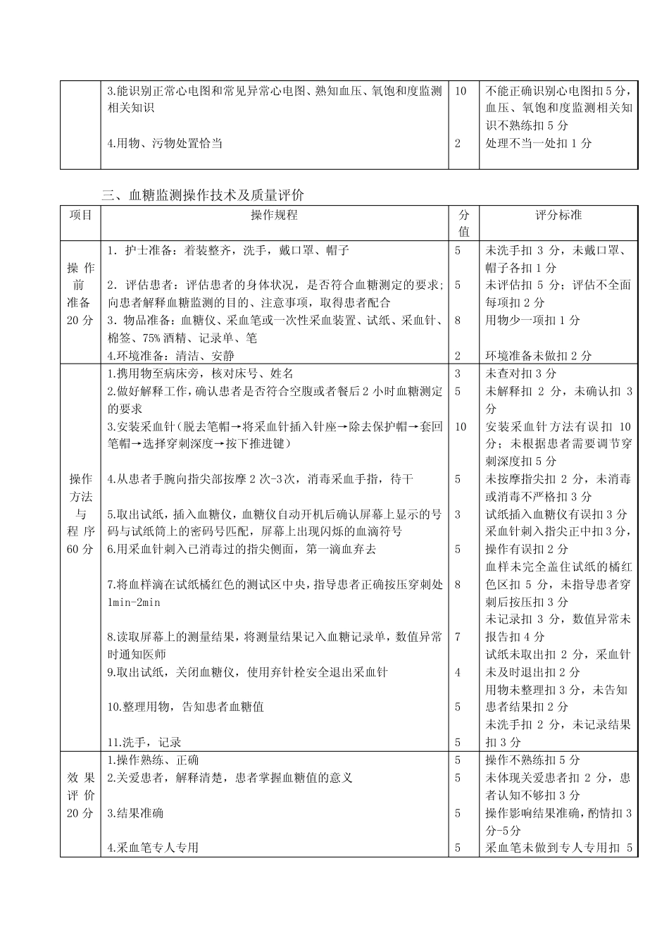 常用监测技术与身体评估 _第3页