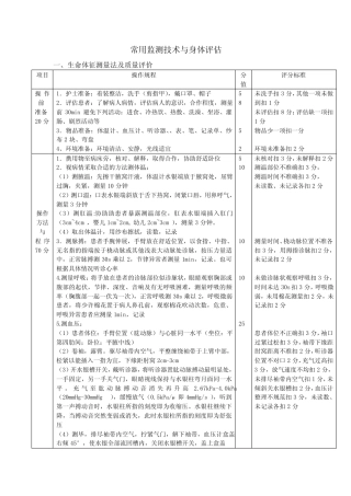 常用监测技术与身体评估 