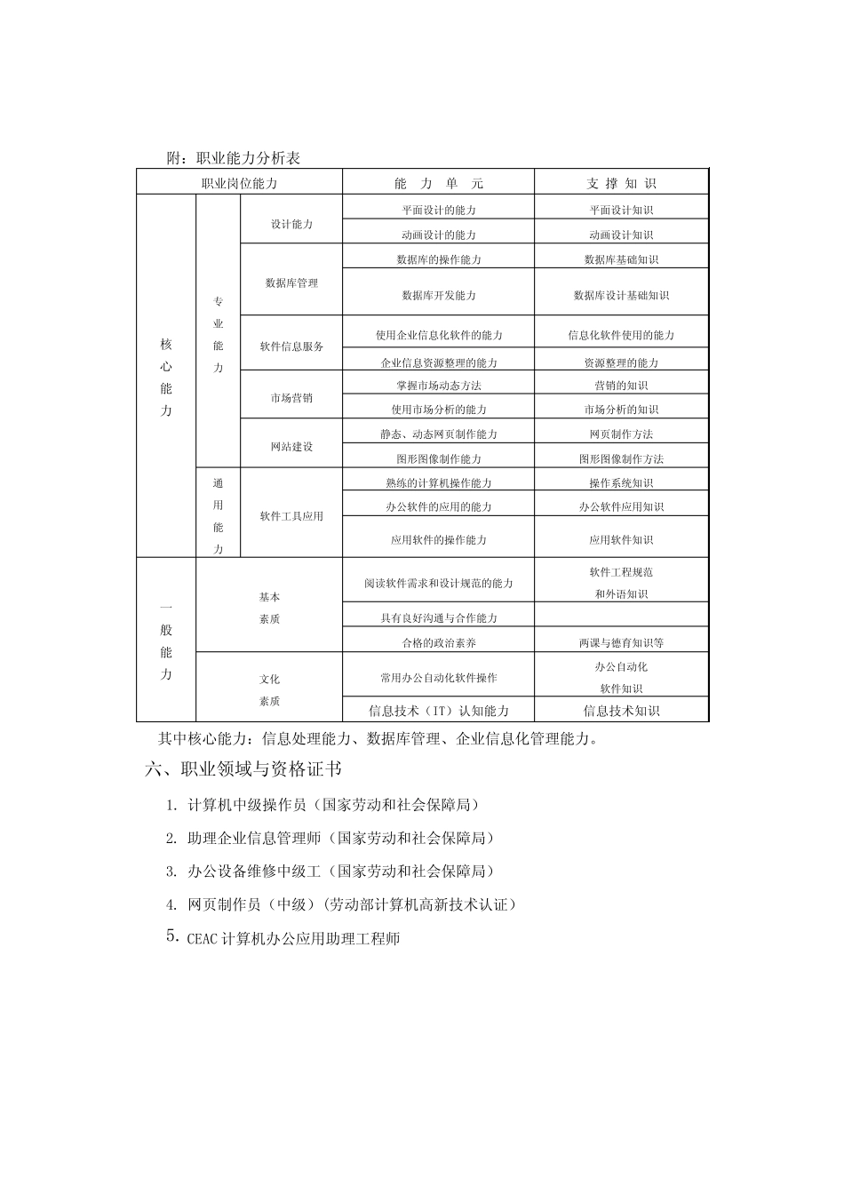 中等职业学校软件与信息服务专业实施性教学计划 _第2页