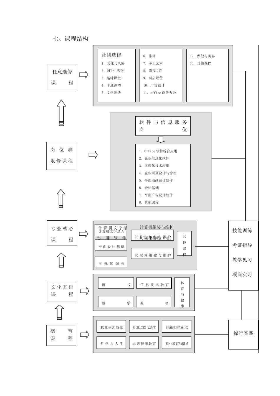 中等职业学校软件与信息服务专业实施性教学计划 _第3页