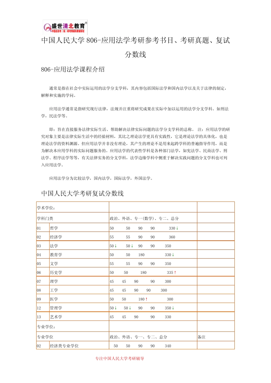 中国人民大学806-应用法学考研参考书目、考研真题、复试分数线_第1页