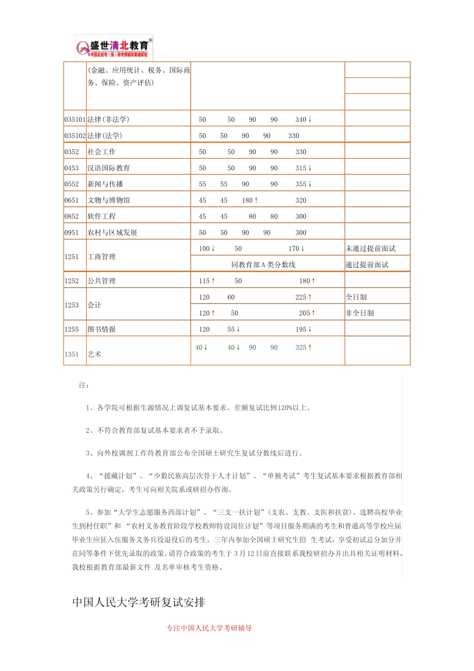 中国人民大学806-应用法学考研参考书目、考研真题、复试分数线_第2页