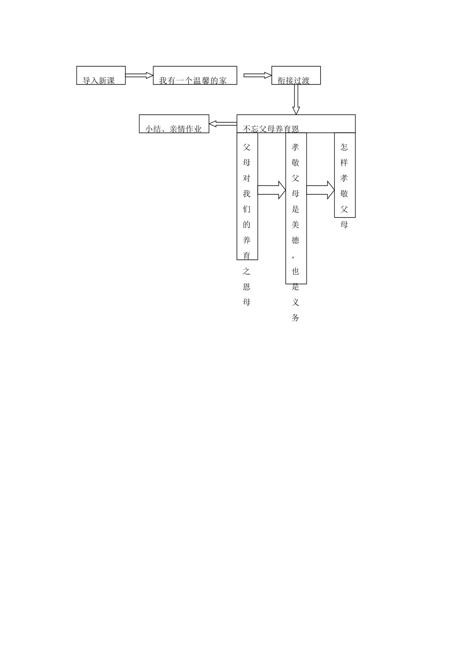 山东省新泰市放城镇初级中学八年级政治上册 第一课 第一框 家，温馨的港湾教学设计 鲁教版教材_第2页