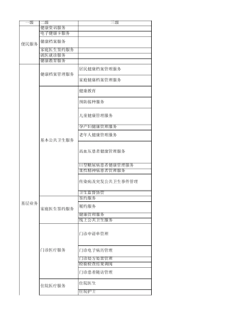 县域医共体信息化建设指南功能清单 