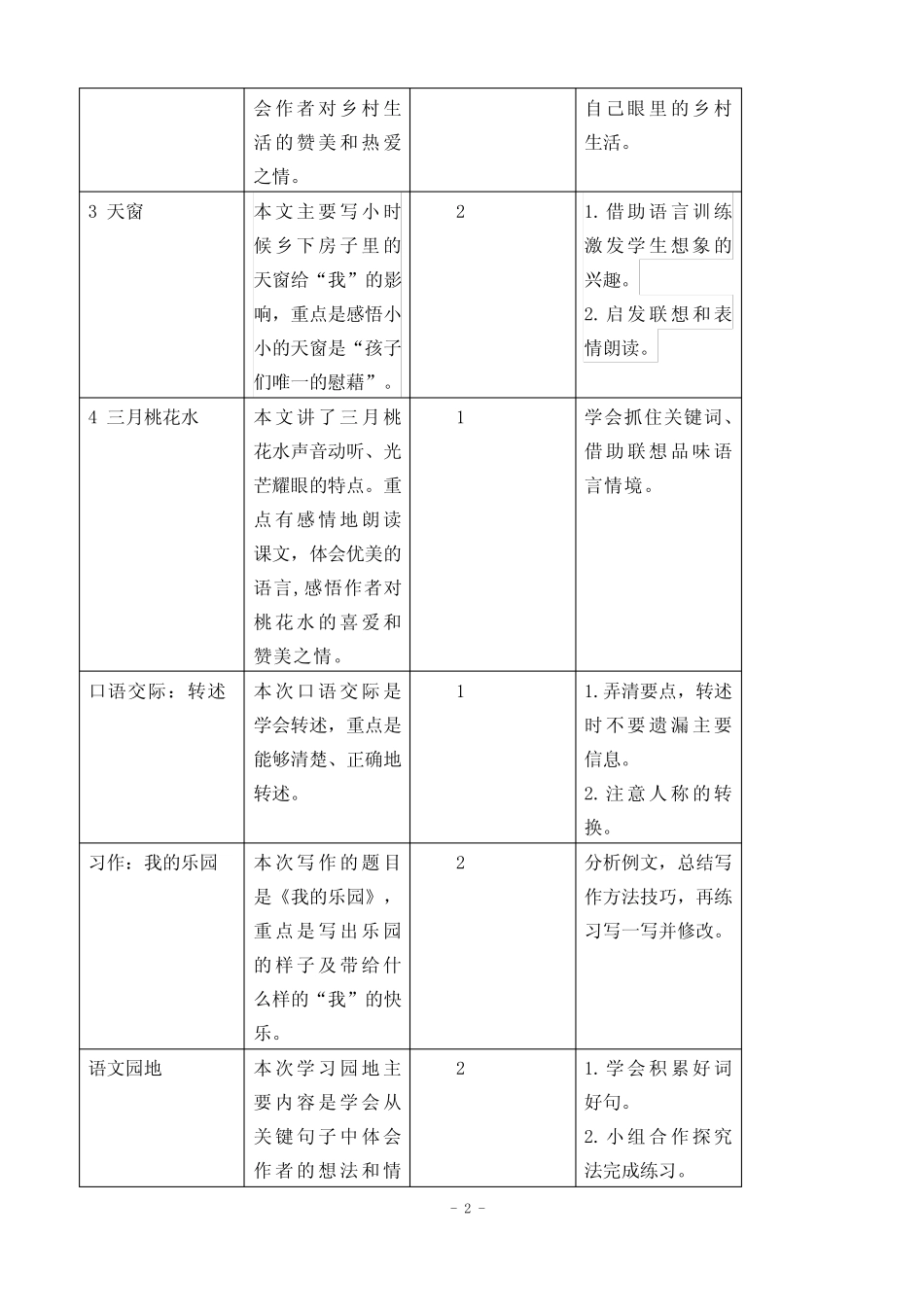 最新部编人教版四年级语文下册第一单元集体备课 _第2页