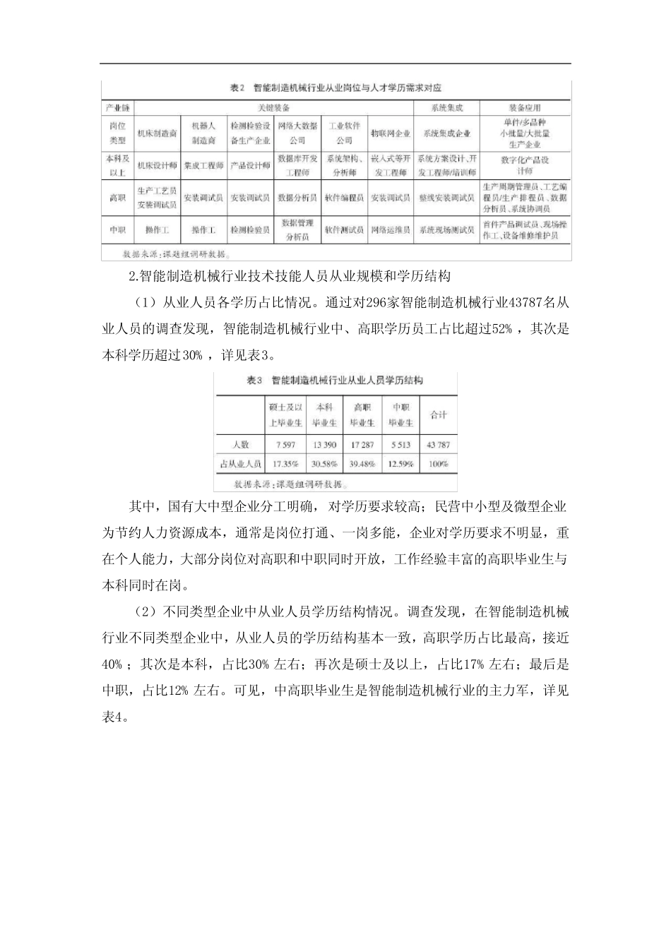 智能制造行业产业人才需求分析报告 _第3页