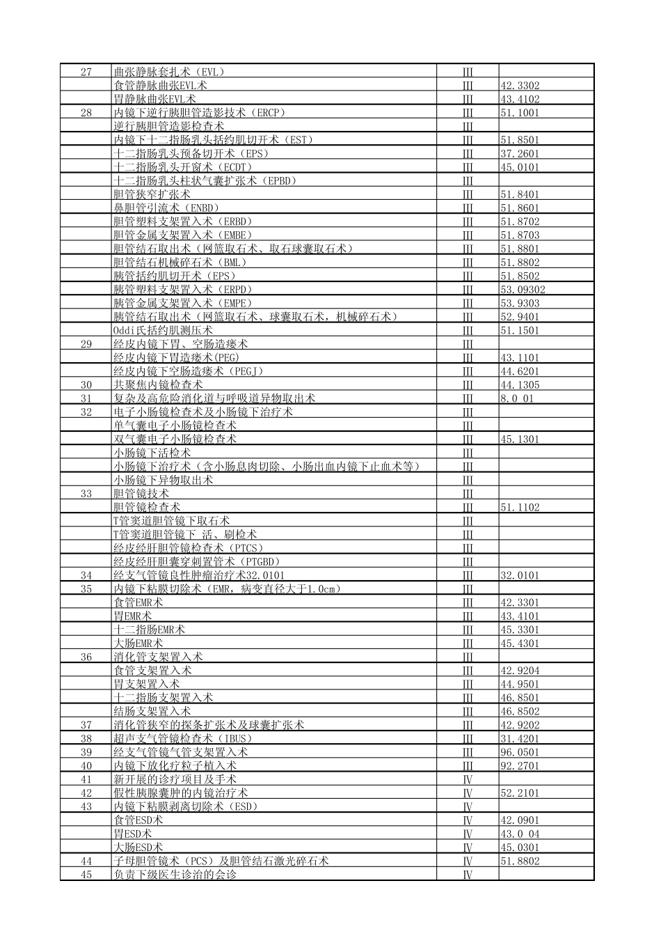 内镜治疗科手术分级 _第2页
