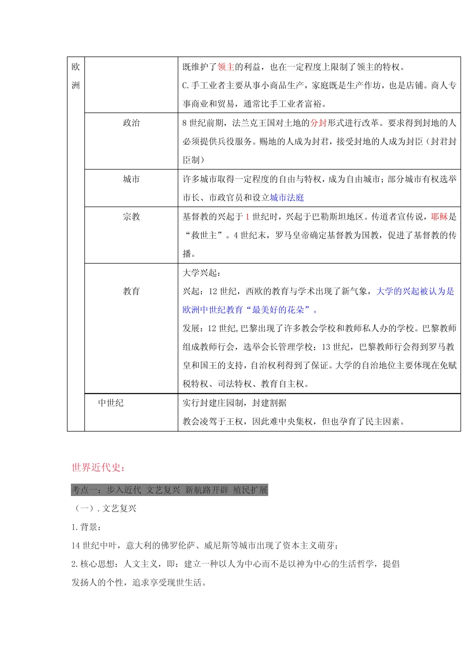 2023学考历史总复习九年级世界史知识梳理 _第2页
