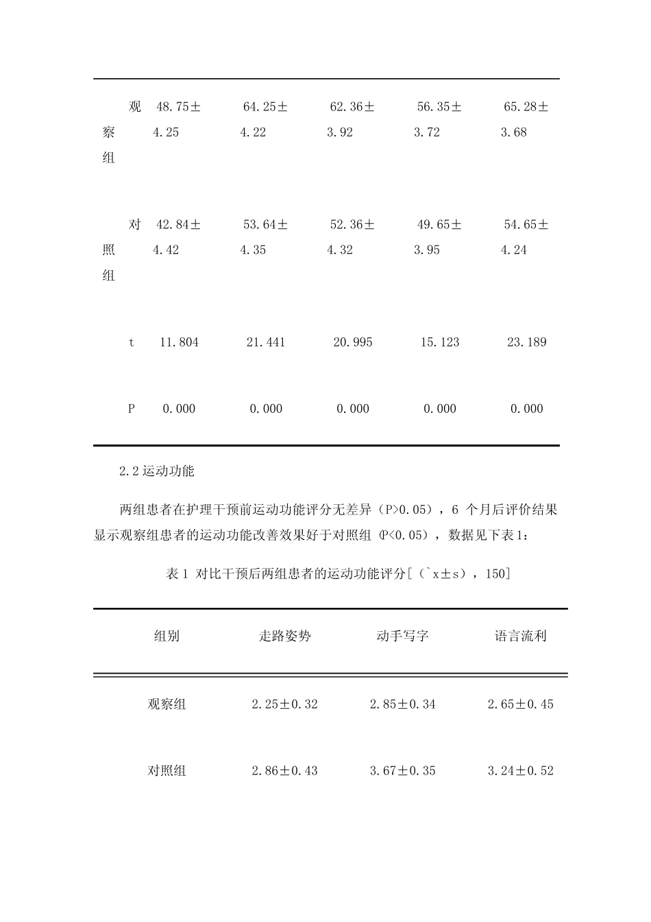 护理干预对帕金森病患者生活质量和运动功能的影响 _第3页