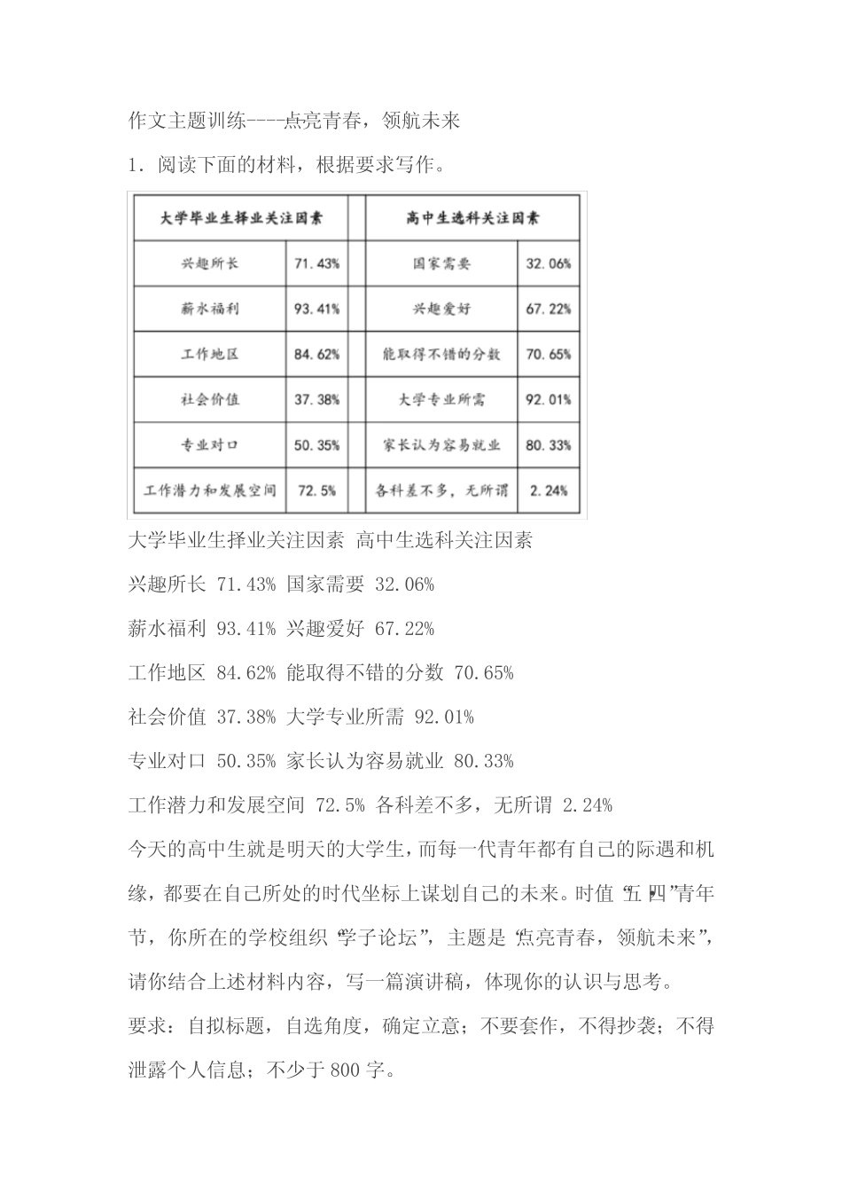 2024届高考作文主题训练---点亮青春,领航未来(含解析) _第1页