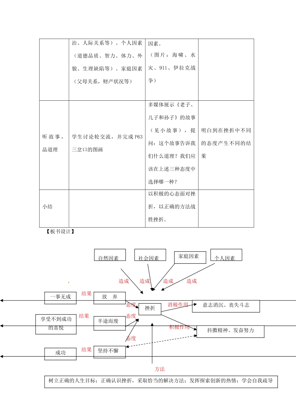 七年级政治下：第五课《让挫折丰富我们的人生》教学设计3（人教新课标）_第3页
