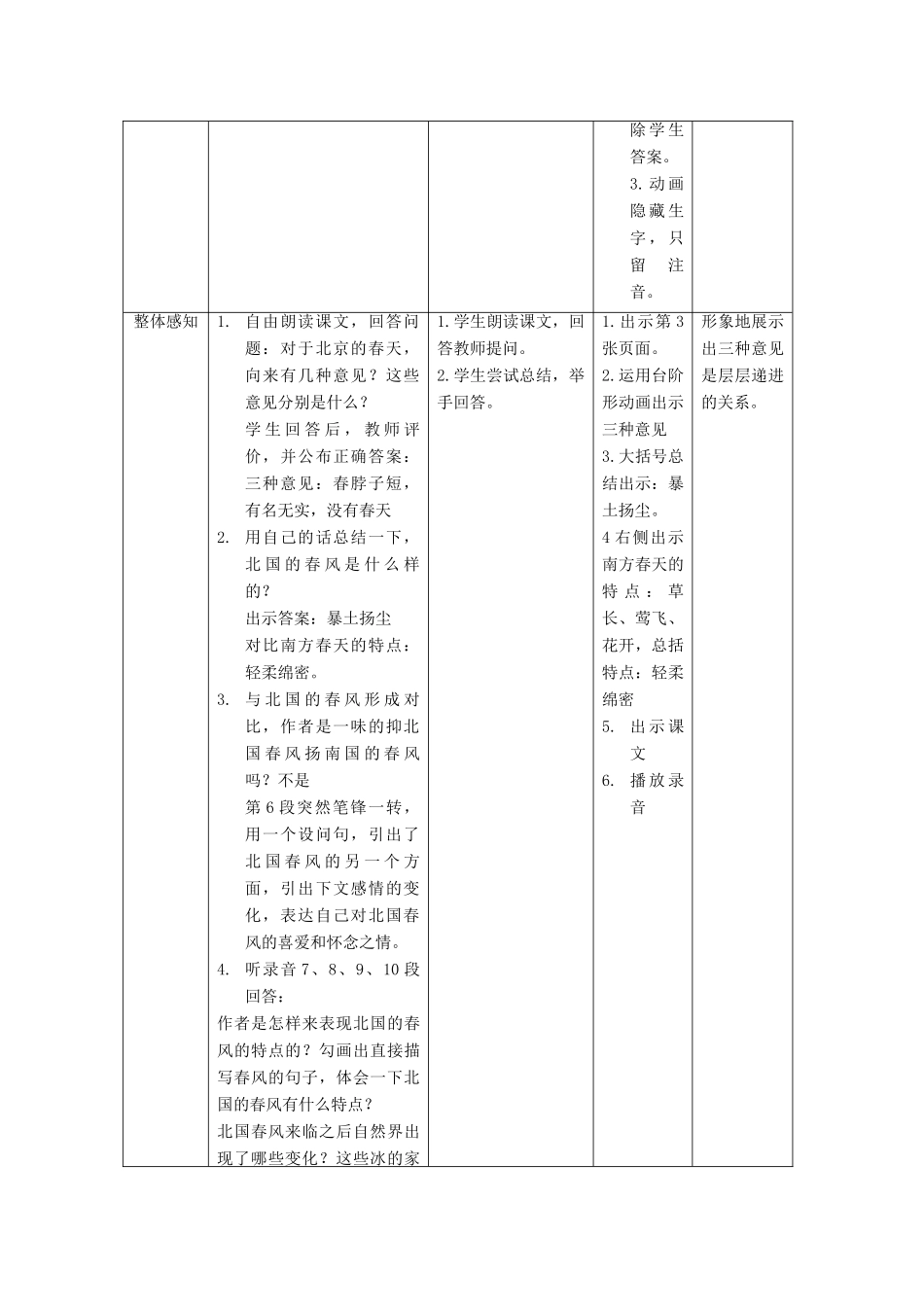 七年级语文下册 第一单元 第3课《春风》教学设计 北京课改版教材-北京课改版教材初中七年级下册语文教学设计_第2页