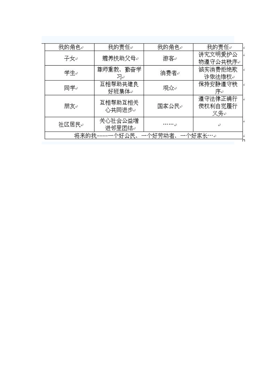九年级政治 责任对于你我他教学设计1 鲁教版教材_第2页