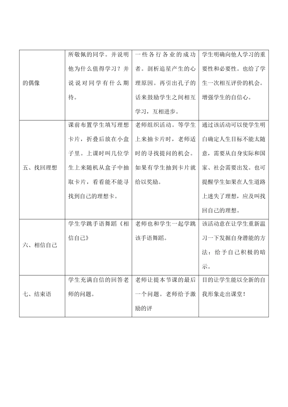 七年级政治5.3　自我新形象　教学设计1人教版教材_第2页