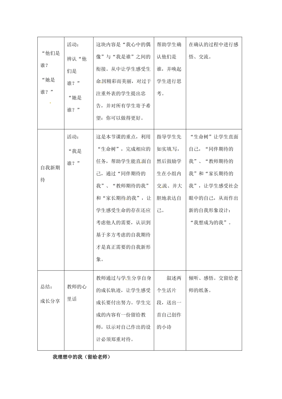 七年级政治上册 第5课 第三框 自我新形象教学设计 人教新课标版教材_第2页