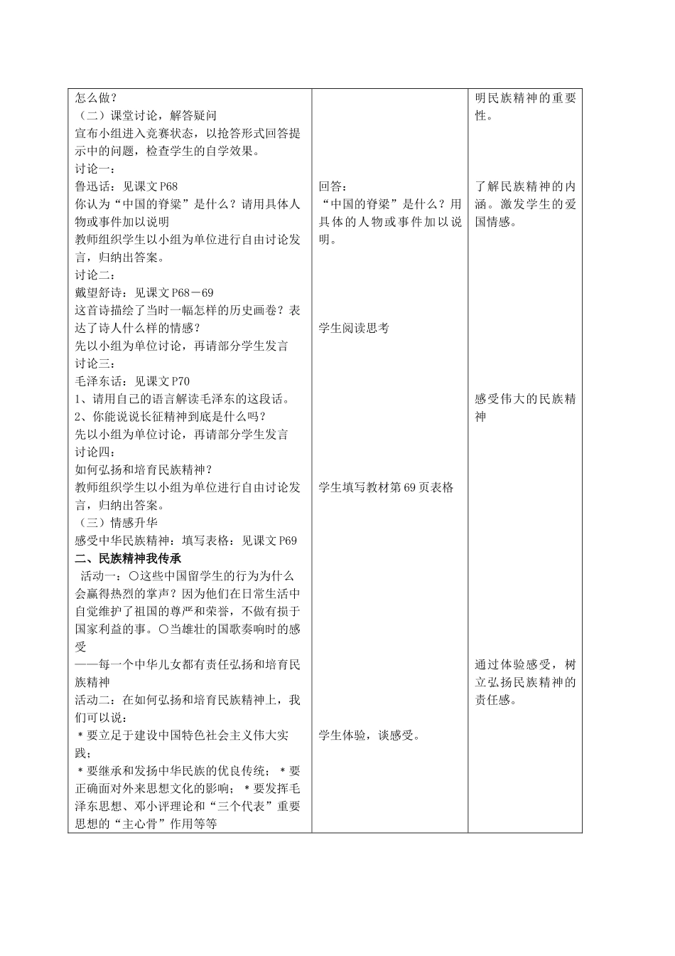 九年级政治 2.5.2弘扬和培育民族精神教学设计 鲁教版教材_第2页