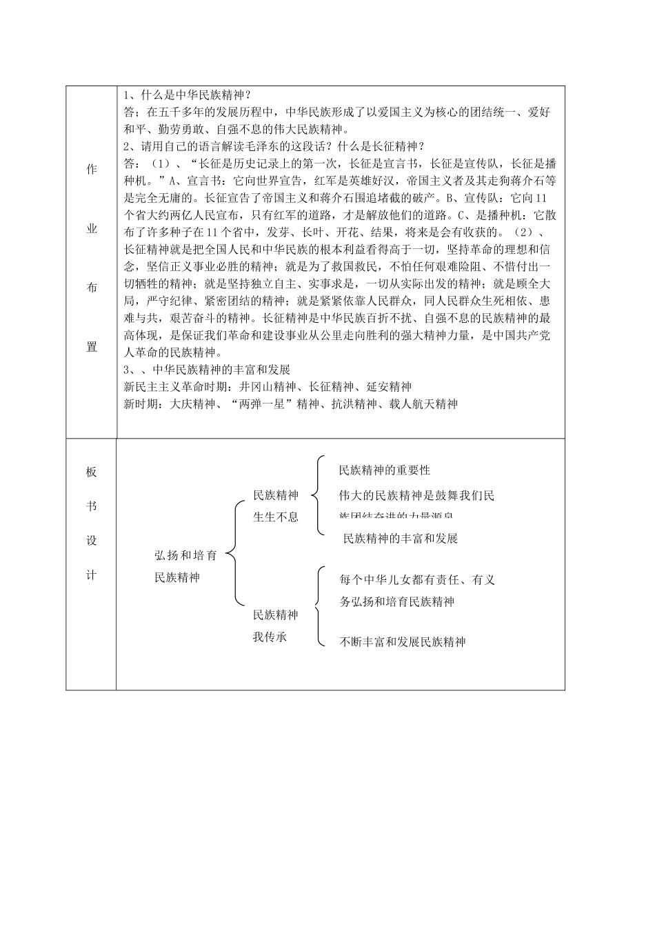 九年级政治 2.5.2弘扬和培育民族精神教学设计 鲁教版教材_第3页