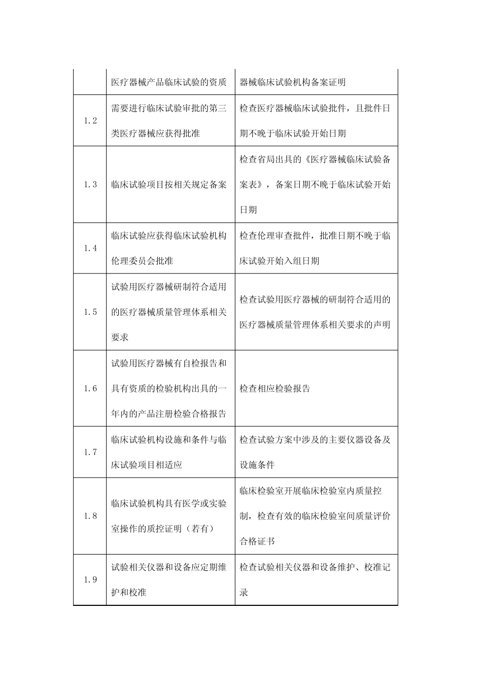 医疗器械临床试验检查要点及判定原则〔2018〕45号 _第2页