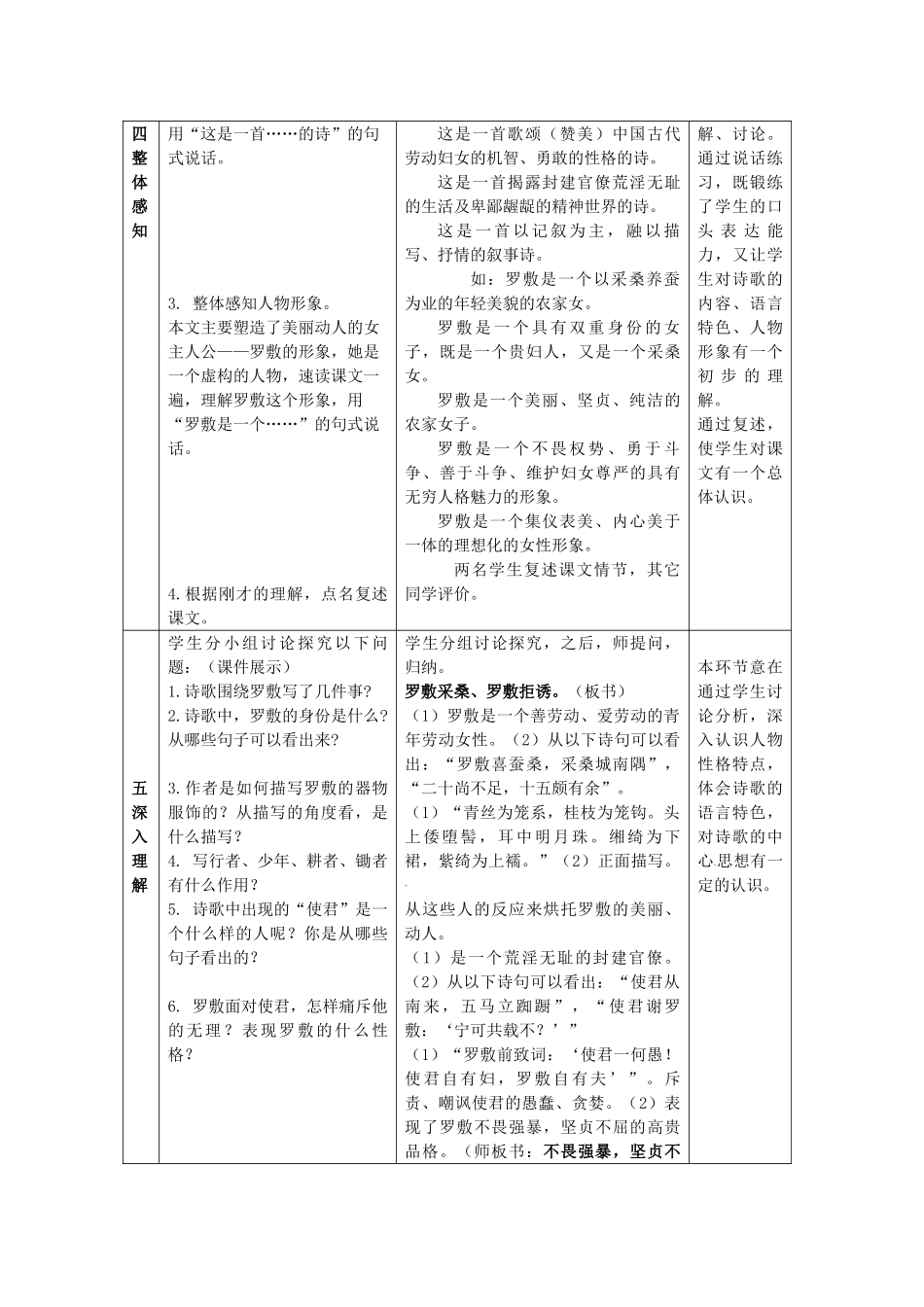 七年级语文下册 1 陌上桑教学设计1 长春版教材-长春版教材初中七年级下册语文教学设计_第3页
