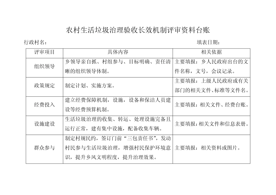 接受农村生活垃圾治理验收村庄现场核查必达指标台账_第2页