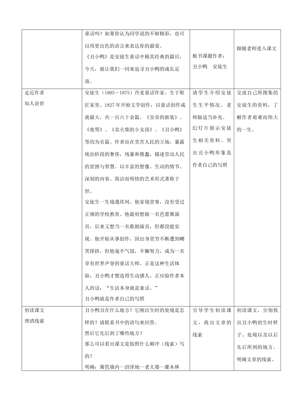 七年级语文下册丑小鸭教学设计人教版教材_第2页