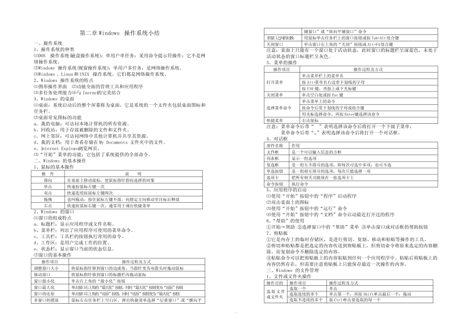 中专计算机高考复习资料第二章Windows操作系统小结 _第1页