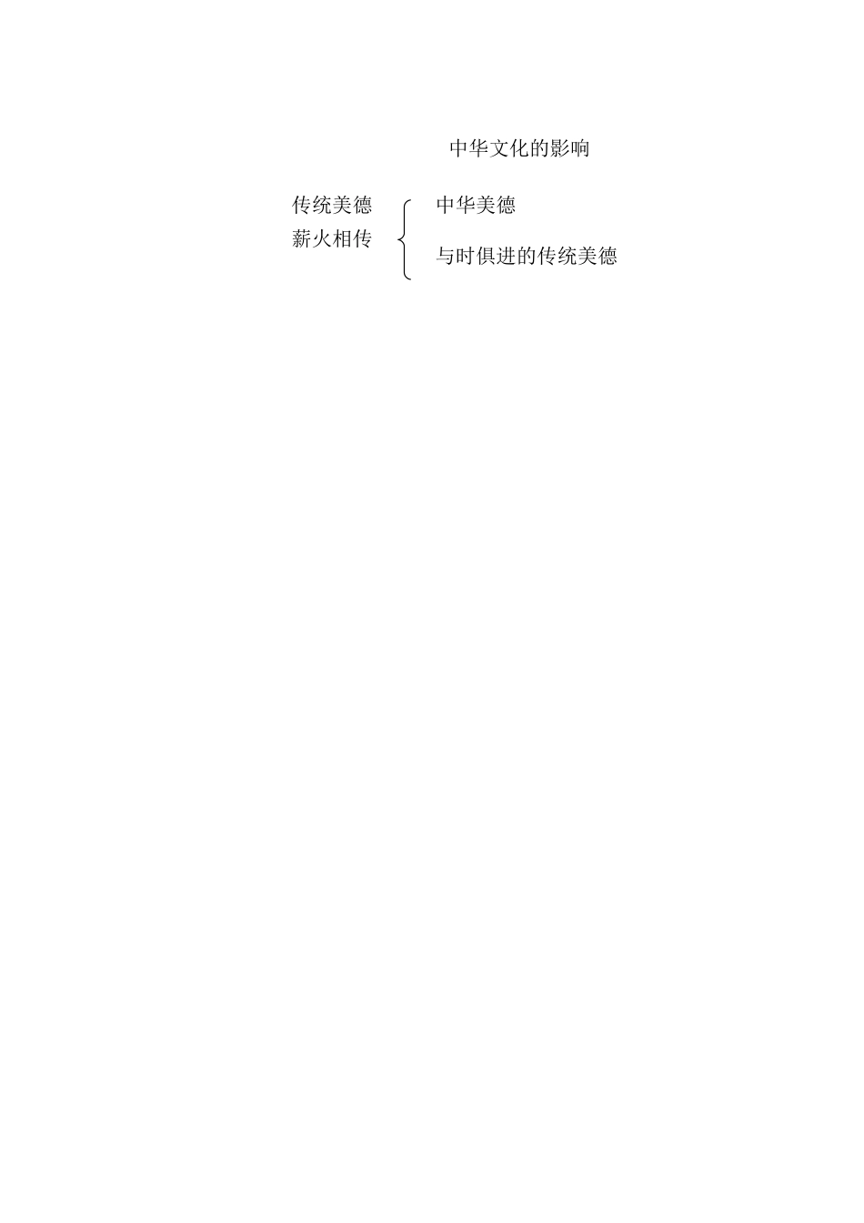 九年级政治《灿烂的中华文化》教学设计人教版教材_第3页