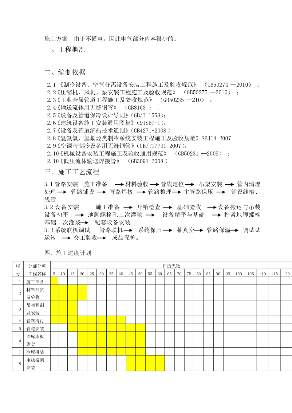 冷库项目施工方案及组织设计 _第1页