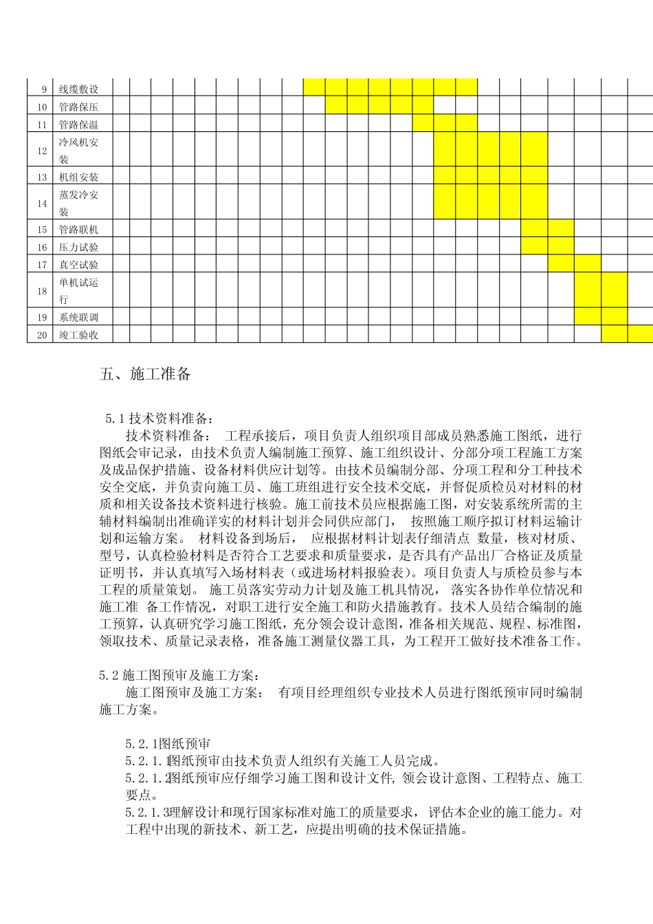 冷库项目施工方案及组织设计 _第2页