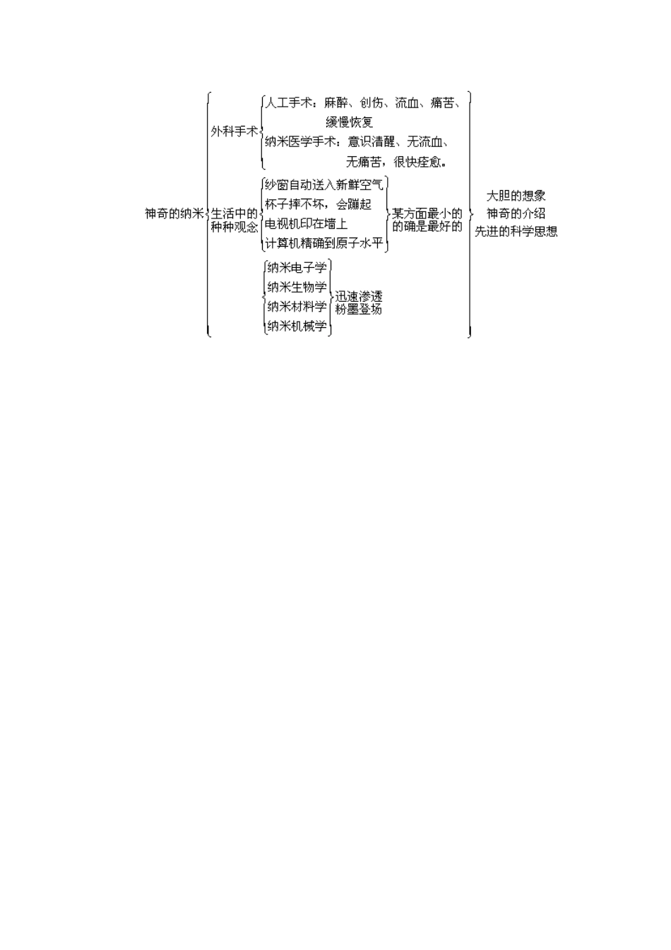 七年级语文下册 第17课《神奇的纳米》教学设计 鄂教版教材_第3页