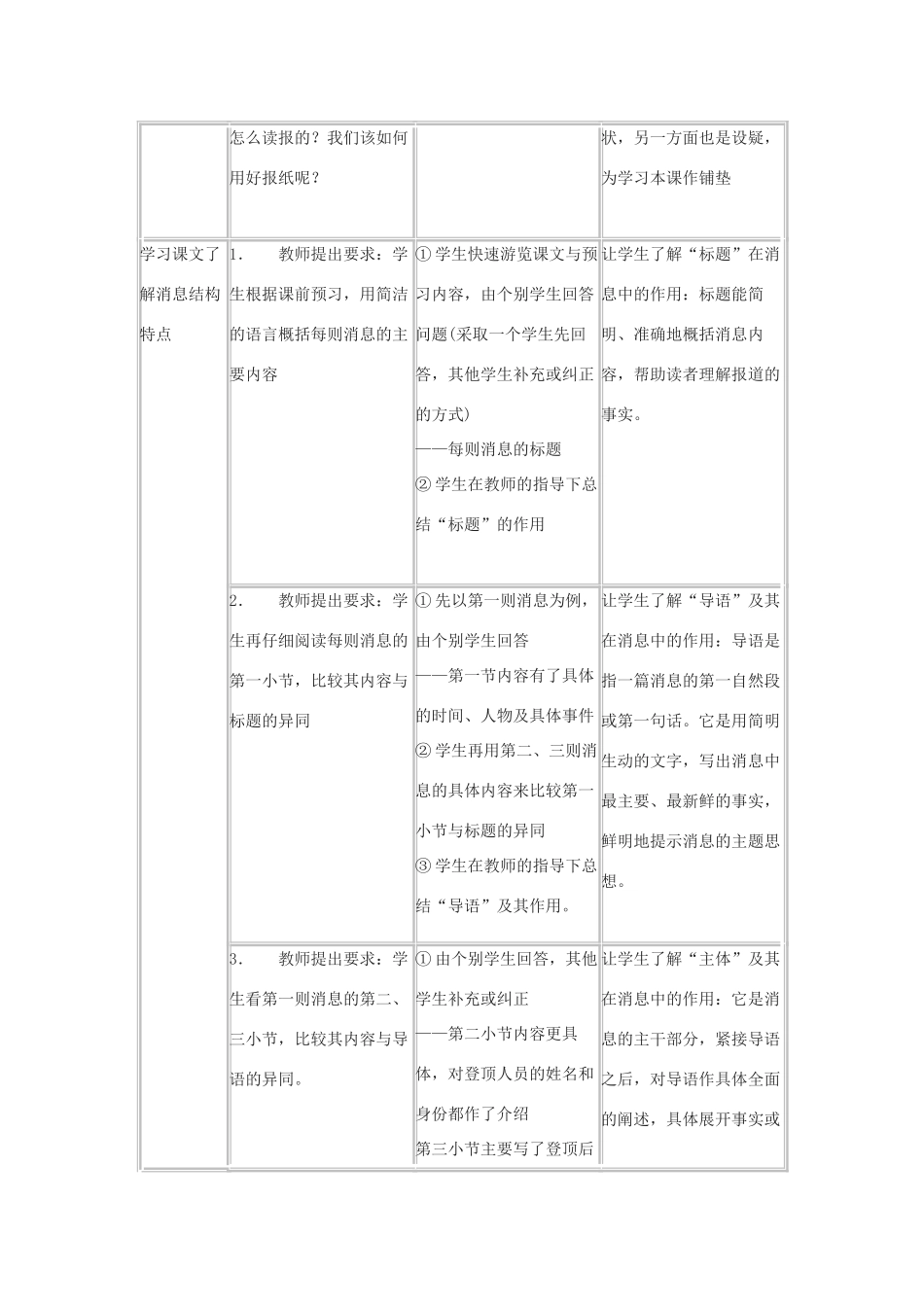 七年级语文上册 第26课《消息三则》教学设计 沪教版教材_第2页