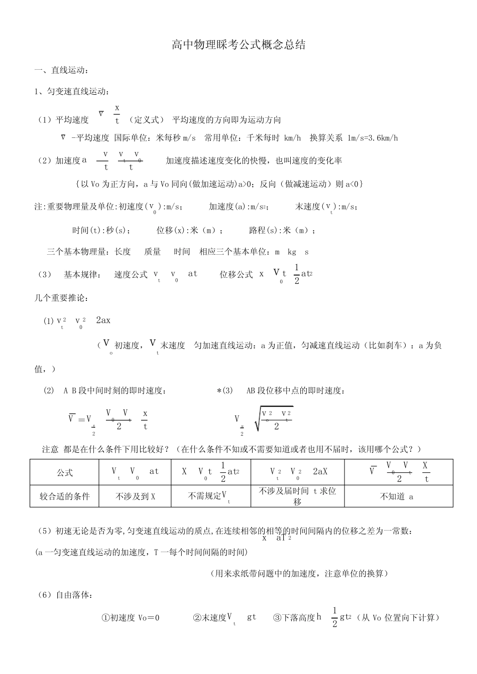 2023年高中物理会考学业水平考试公式及知识点总结呕心沥血之作祝大家_第1页