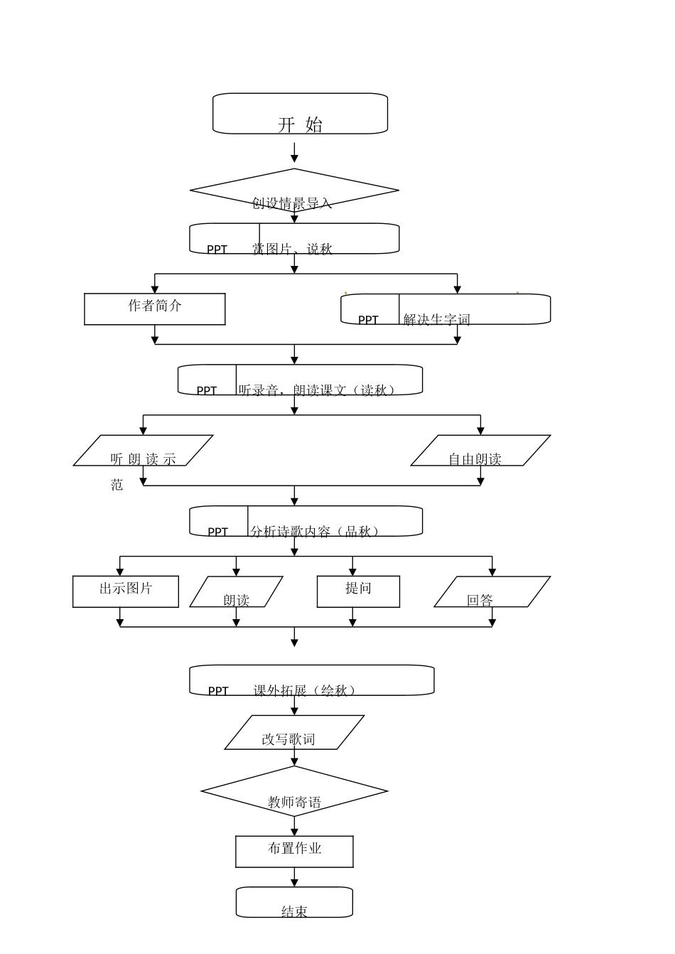 七年级语文上册 《秋天》优秀实用教学设计 人教新课标版教材_第3页
