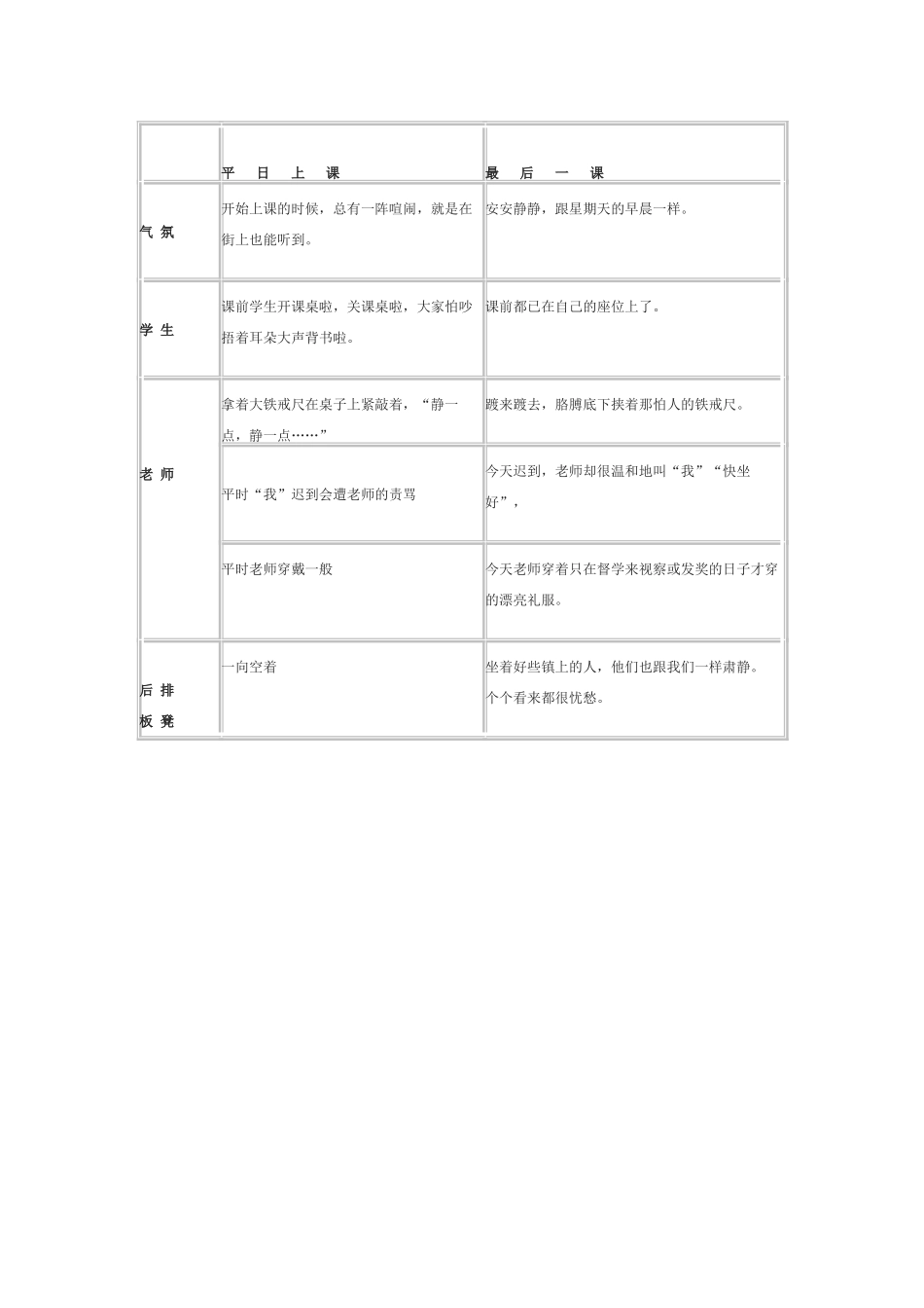 七年级语文下册7《最后一课》教学设计5人教版教材_第2页