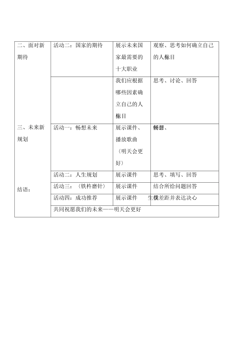 七年级政治5.3　自我新形象　教学设计2人教版教材_第2页