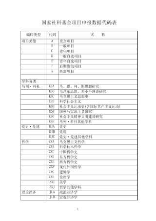 国家社科基金项目申报数据代码表 