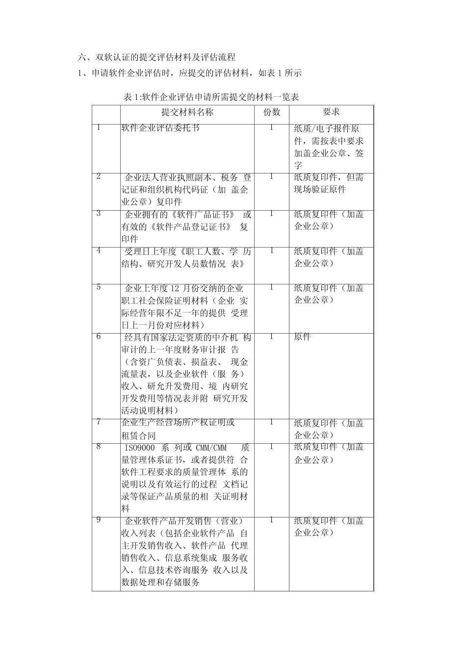 总结双软认证的流程及准备材料_第3页