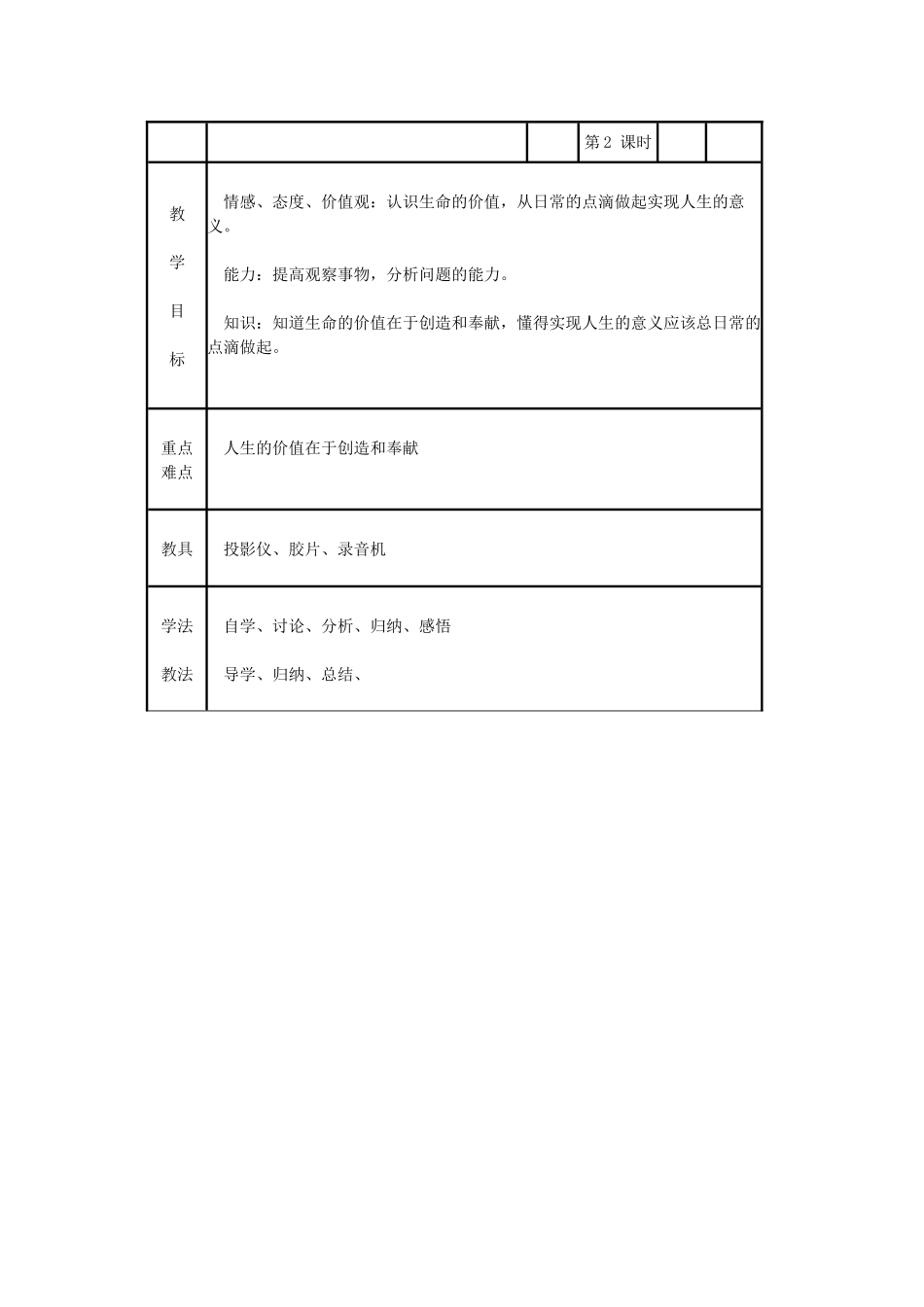 山东省临沭县七年级政治上册《新自我新认识》教学设计 新人教版教材_第3页
